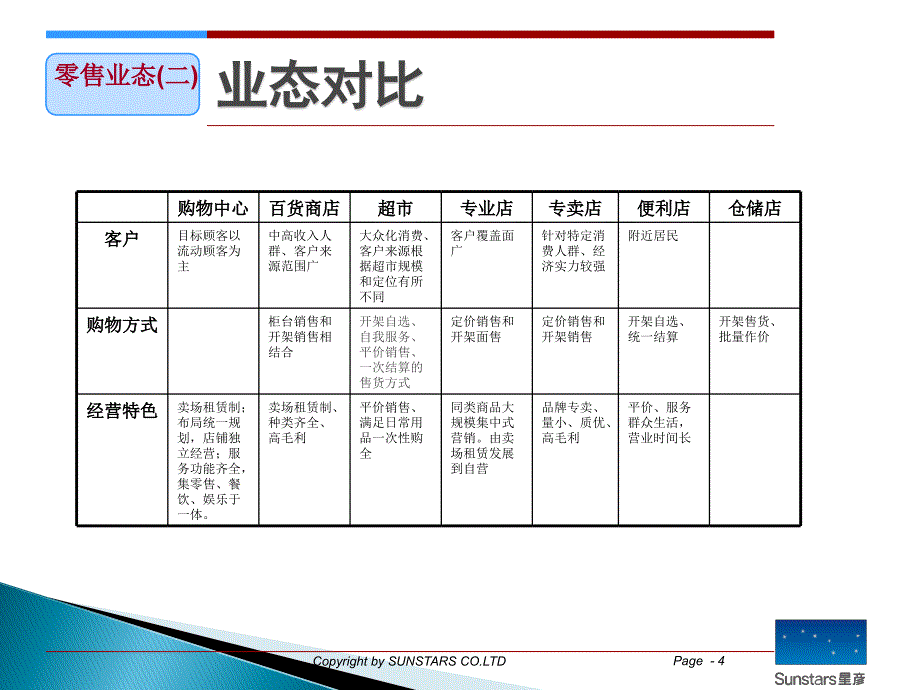 商业地产如何选址_第4页