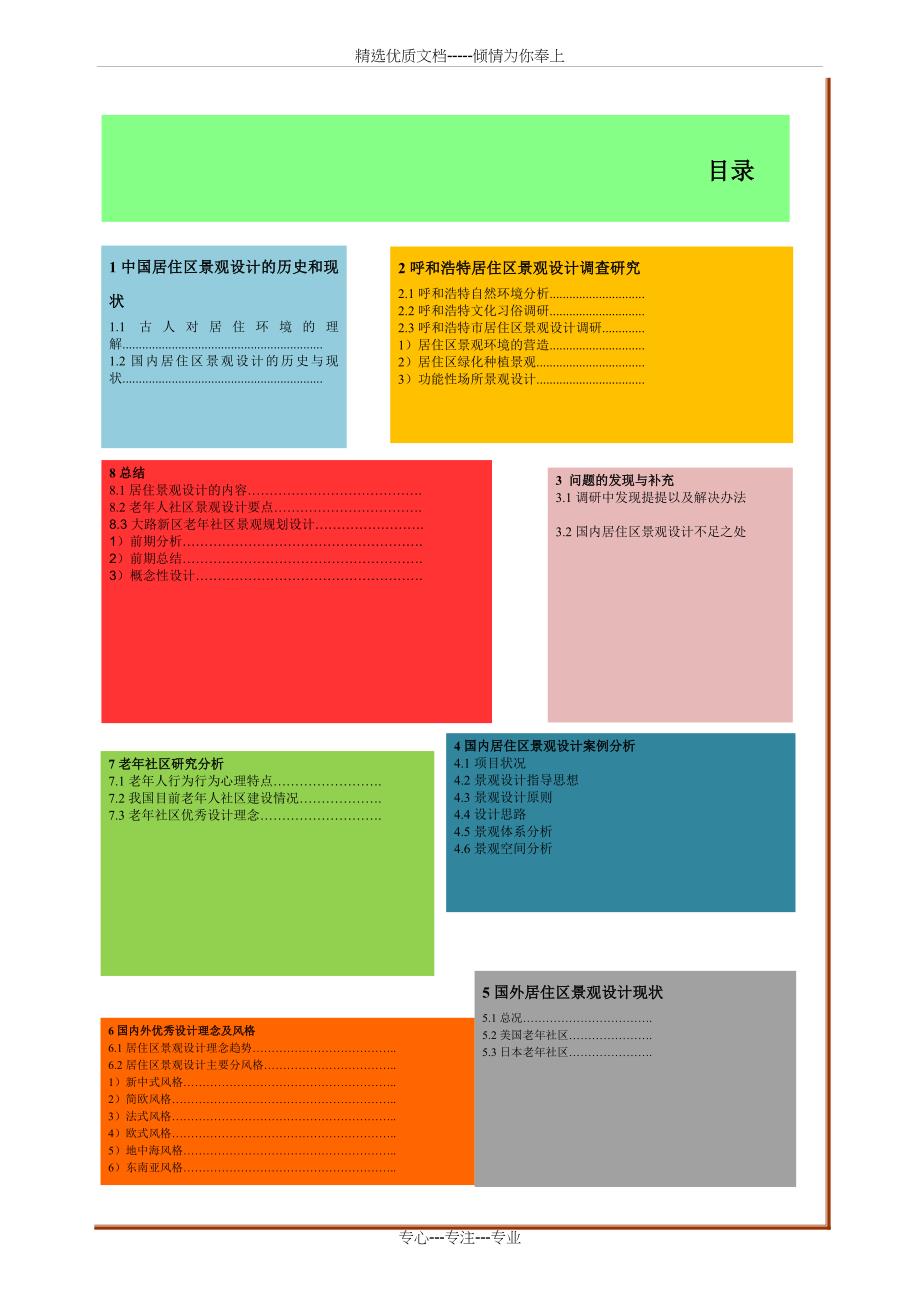 居住区景观设计调研报告_第1页