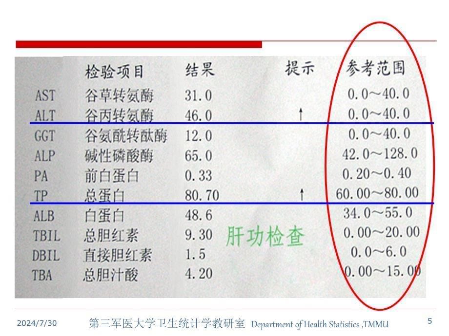 第7讲 参考值范围估计 2学时_第5页