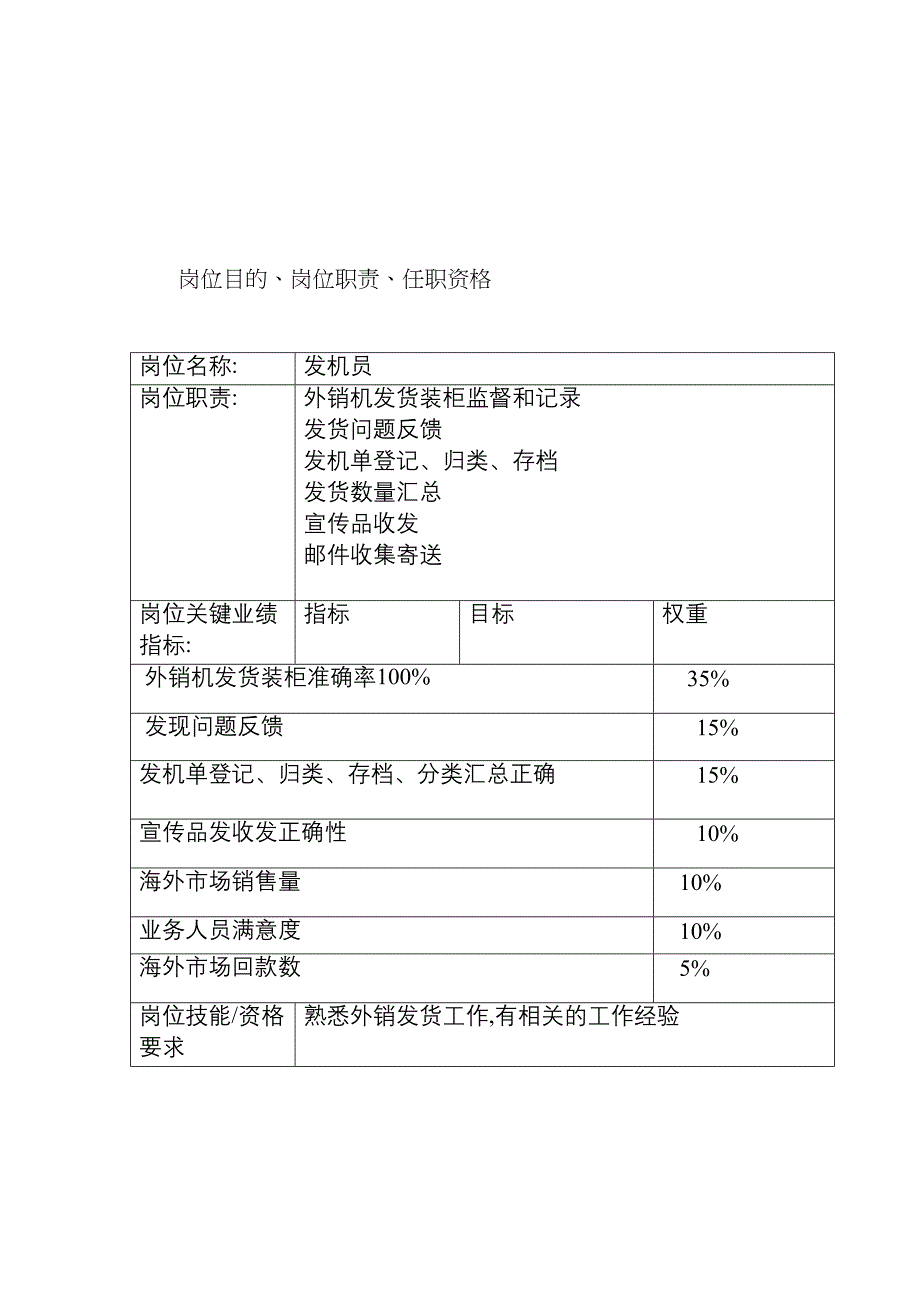 公司发机员岗位职责.doc_第2页