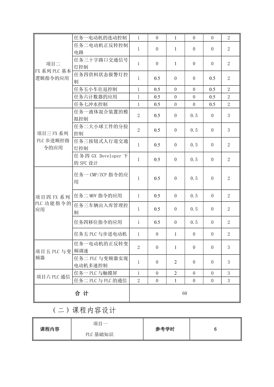 《可编程控制器应用》课程标准_第3页