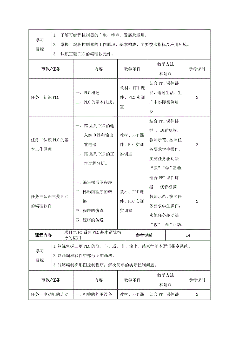 《可编程控制器应用》课程标准_第4页