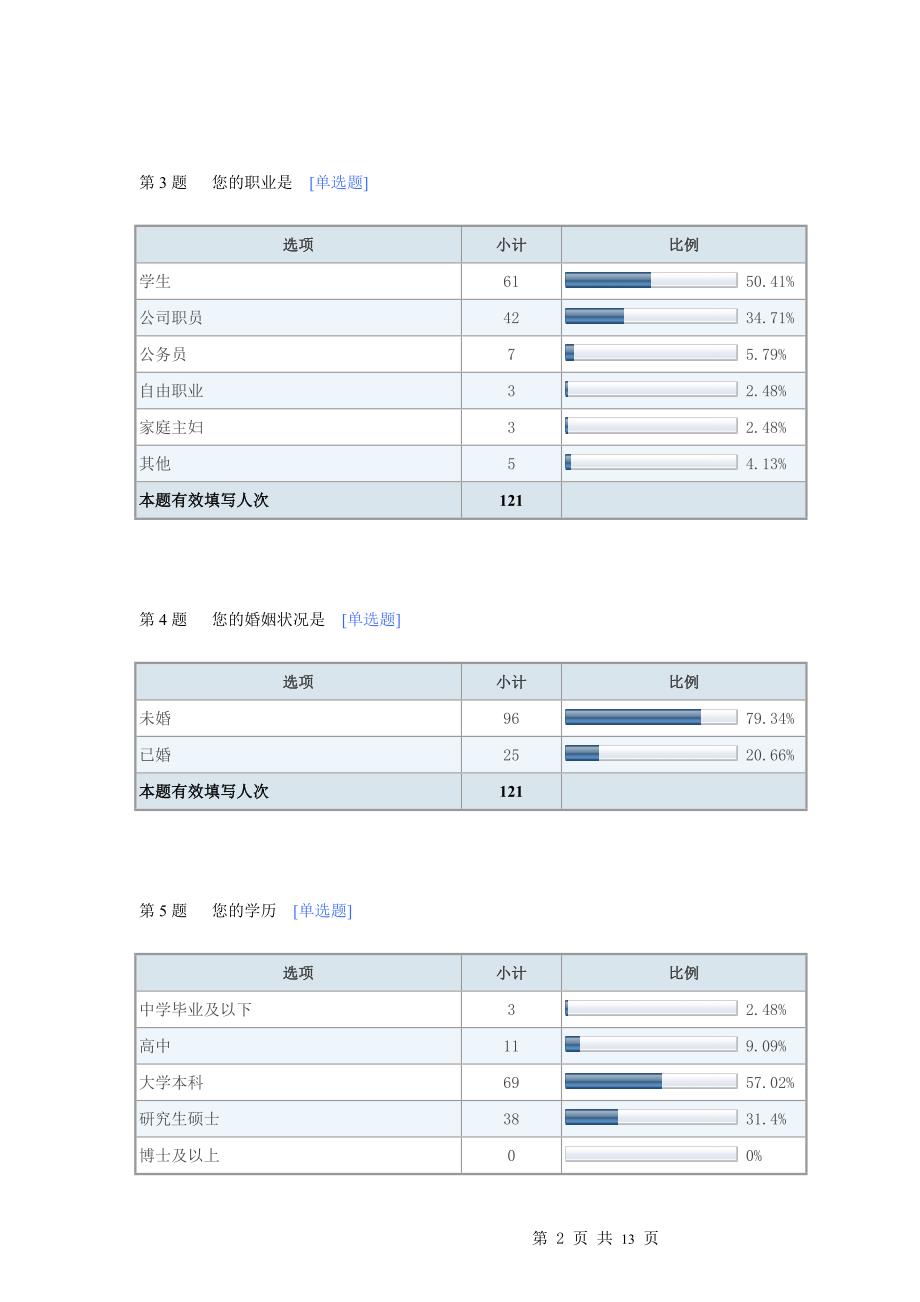 啤酒瓶上贴签（标签）设计的好感度调查.doc_第2页