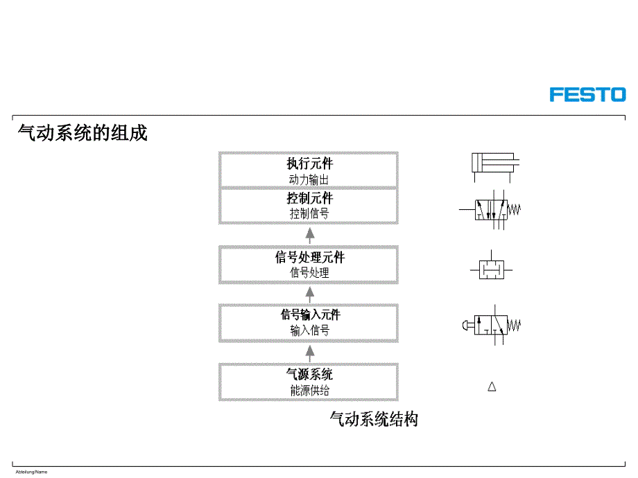 Festo气动培训资料_第2页