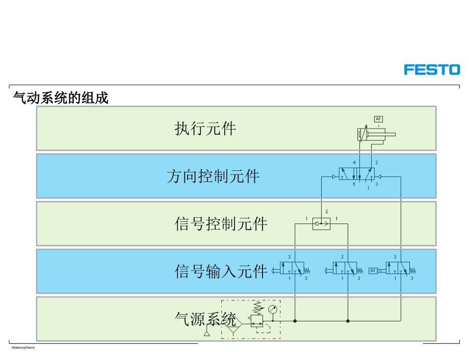 Festo气动培训资料_第4页