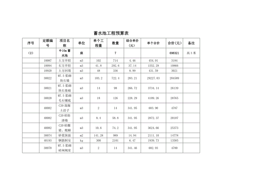 蓄水池工程预算表_第1页