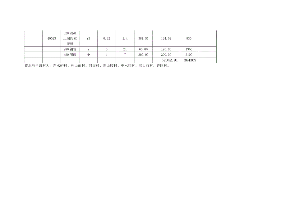 蓄水池工程预算表_第2页