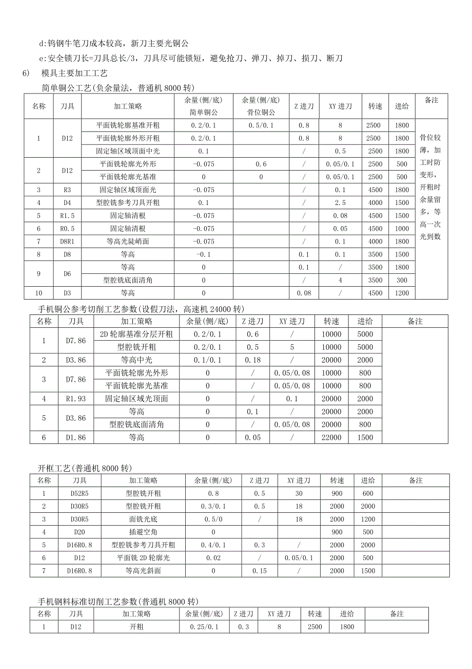 铜公_图文 (2)_第4页