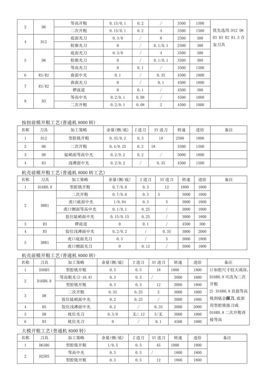 铜公_图文 (2)_第5页