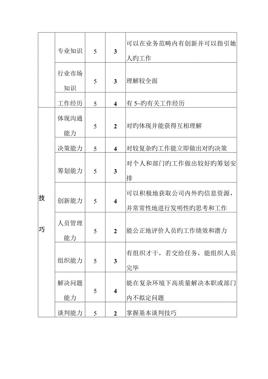 公司财务综合主管会计职位专项说明书_第3页