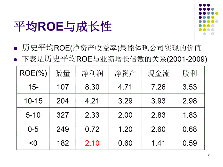 股票相对价值量化分析_第2页