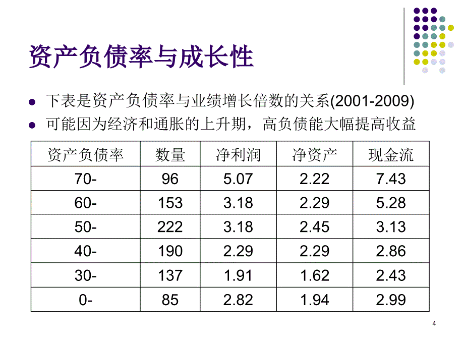 股票相对价值量化分析_第4页