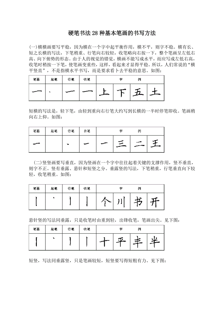 硬笔书法28种基本笔画的书写方法.doc_第1页