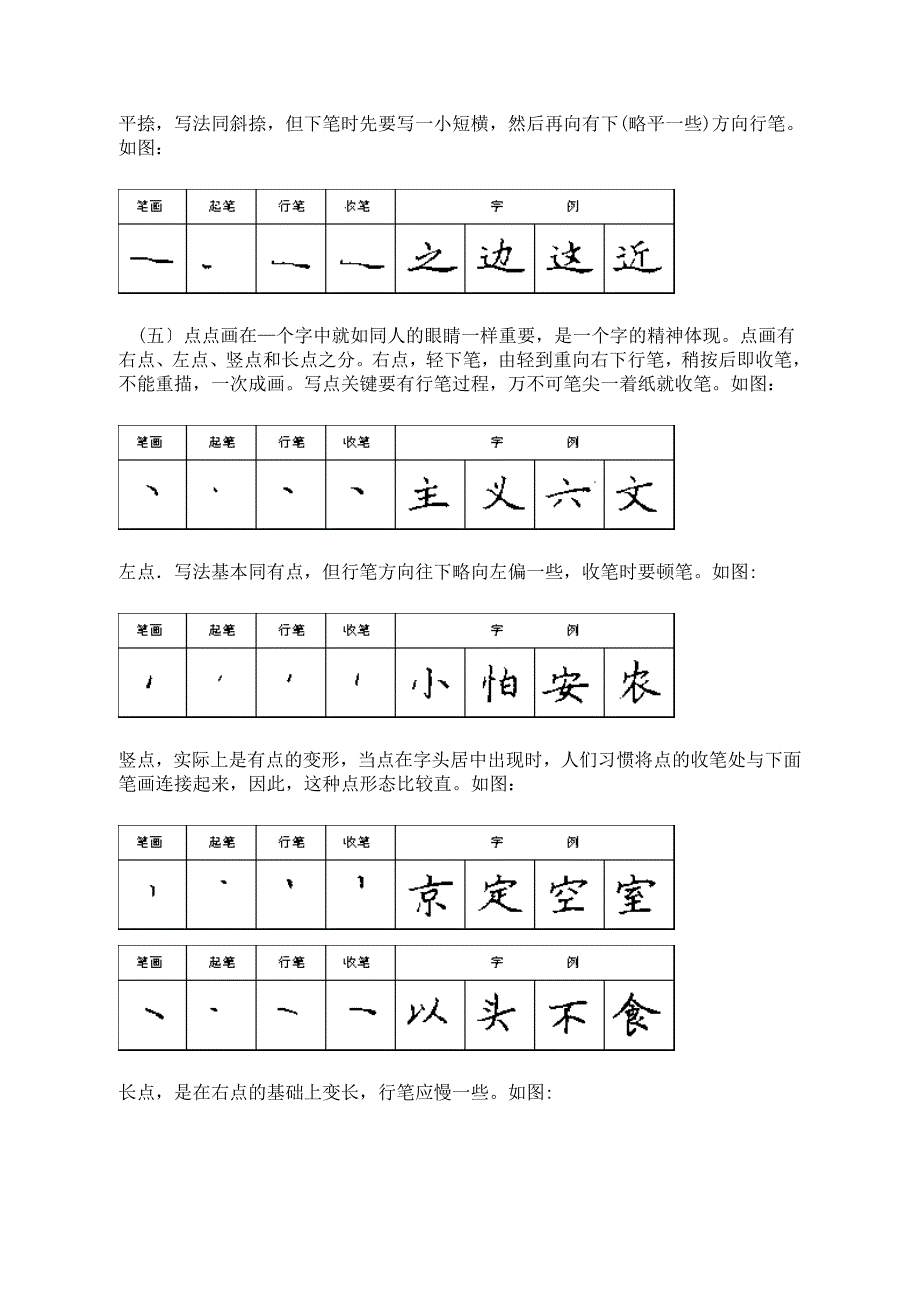 硬笔书法28种基本笔画的书写方法.doc_第3页