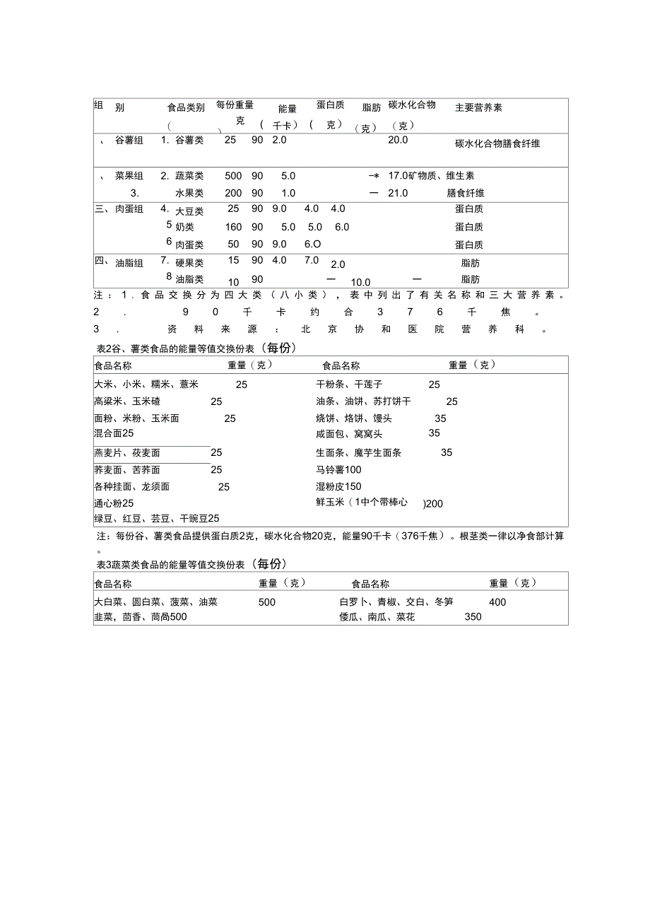 糖尿病饮食换算及交换份举例_第2页