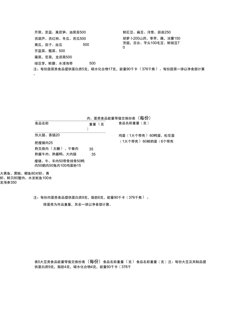 糖尿病饮食换算及交换份举例_第3页