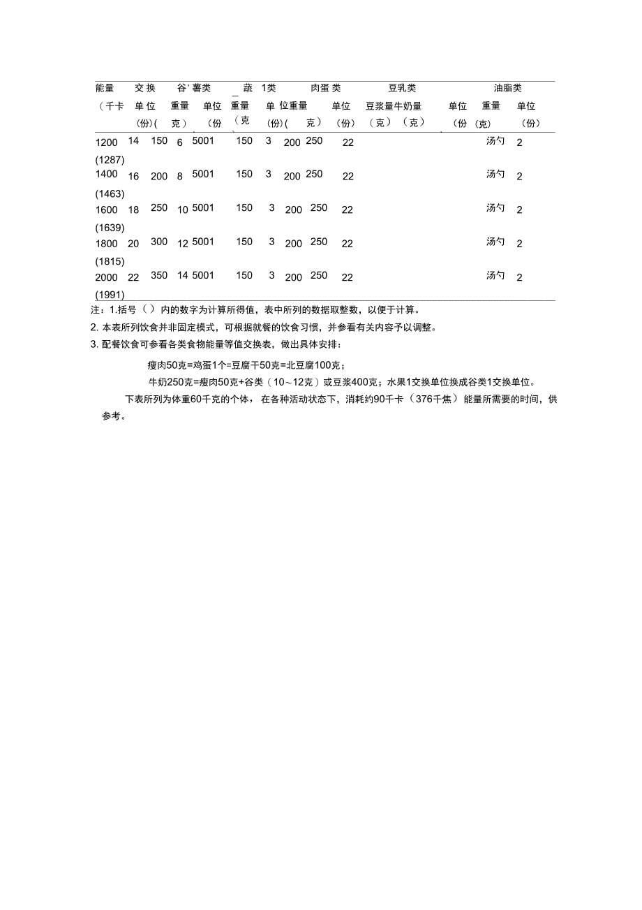 糖尿病饮食换算及交换份举例_第5页