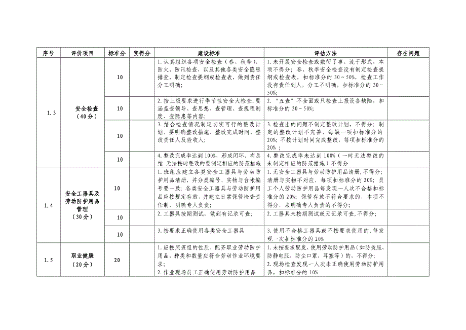 发电企业班组安全生产标准化建设标准_第3页