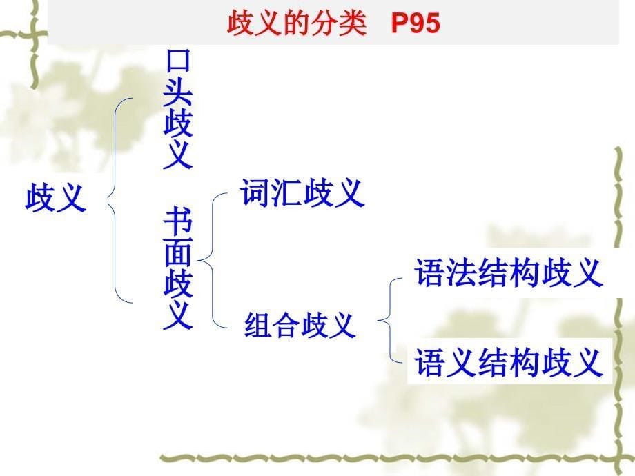 说一不二避免歧义PPT2_第5页