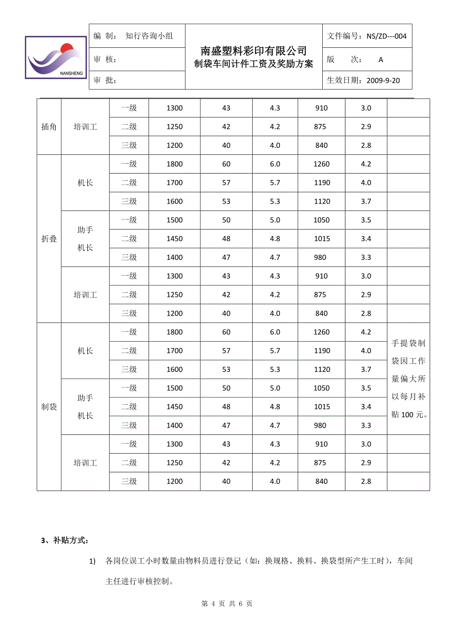 制袋车间计件工资及奖励方案 4.doc_第4页