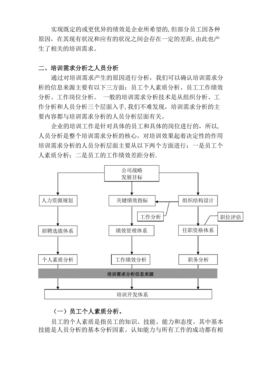 培训需求分析_第2页