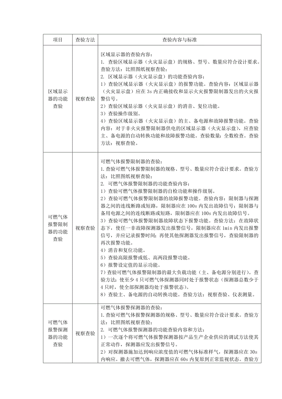 火灾自动报警系统现场查验的内容、标准与方法_第4页