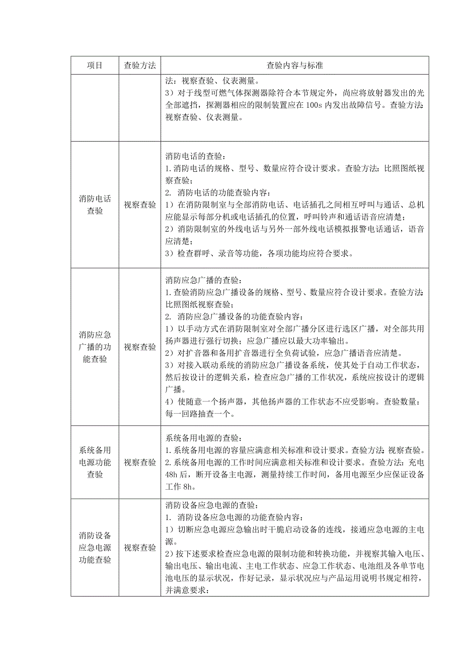 火灾自动报警系统现场查验的内容、标准与方法_第5页