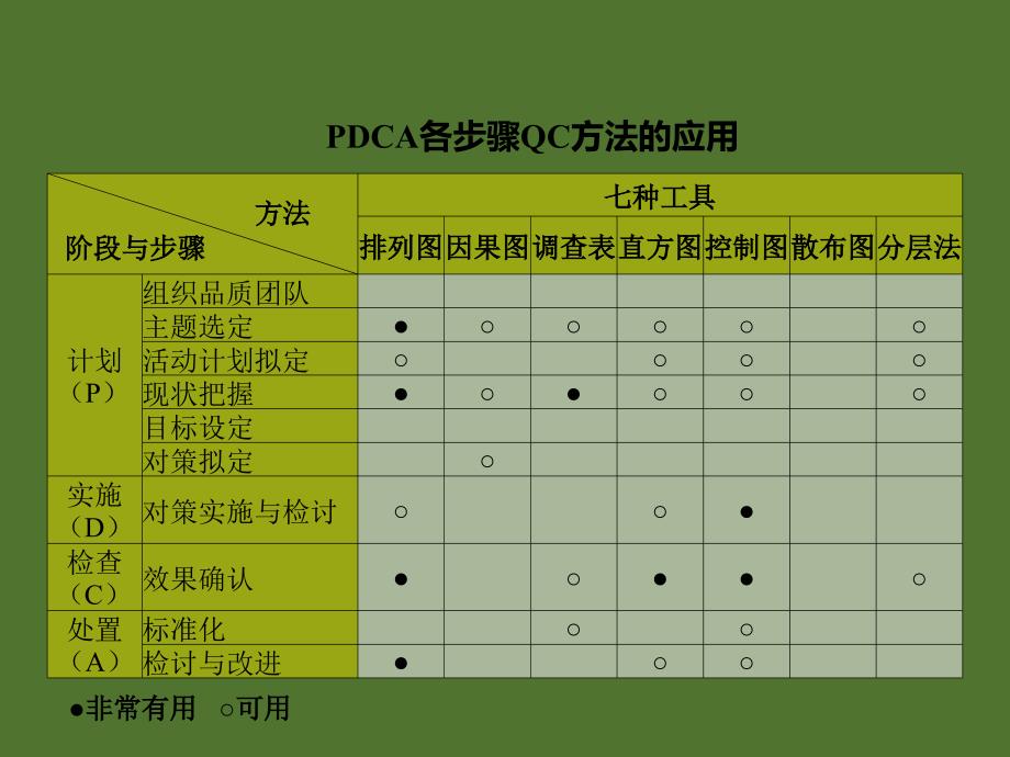 质量管理工具在护理质量管理中的应用_第3页