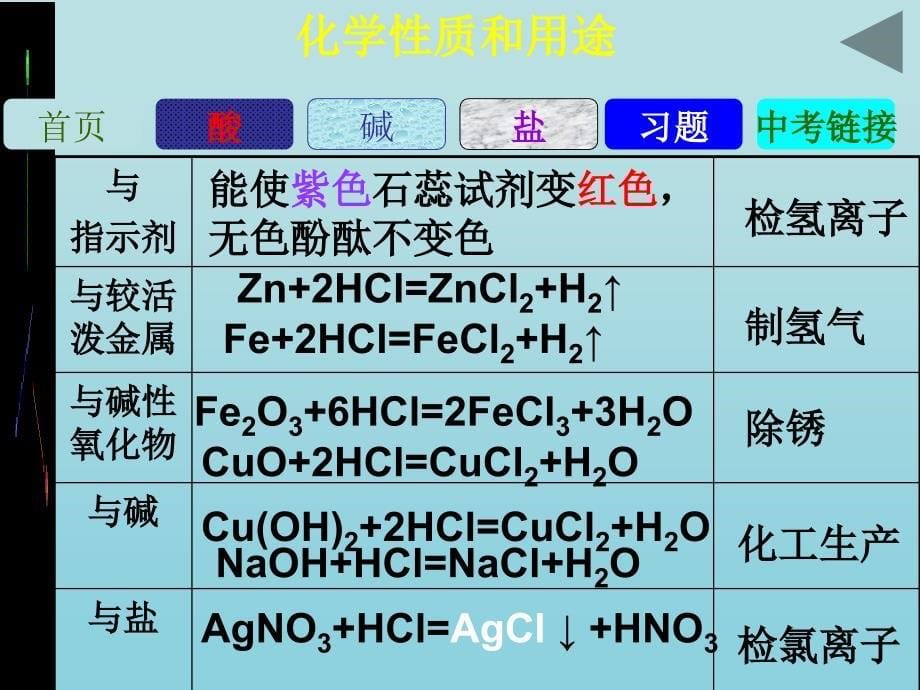 九年级化学酸碱盐总复习_第5页