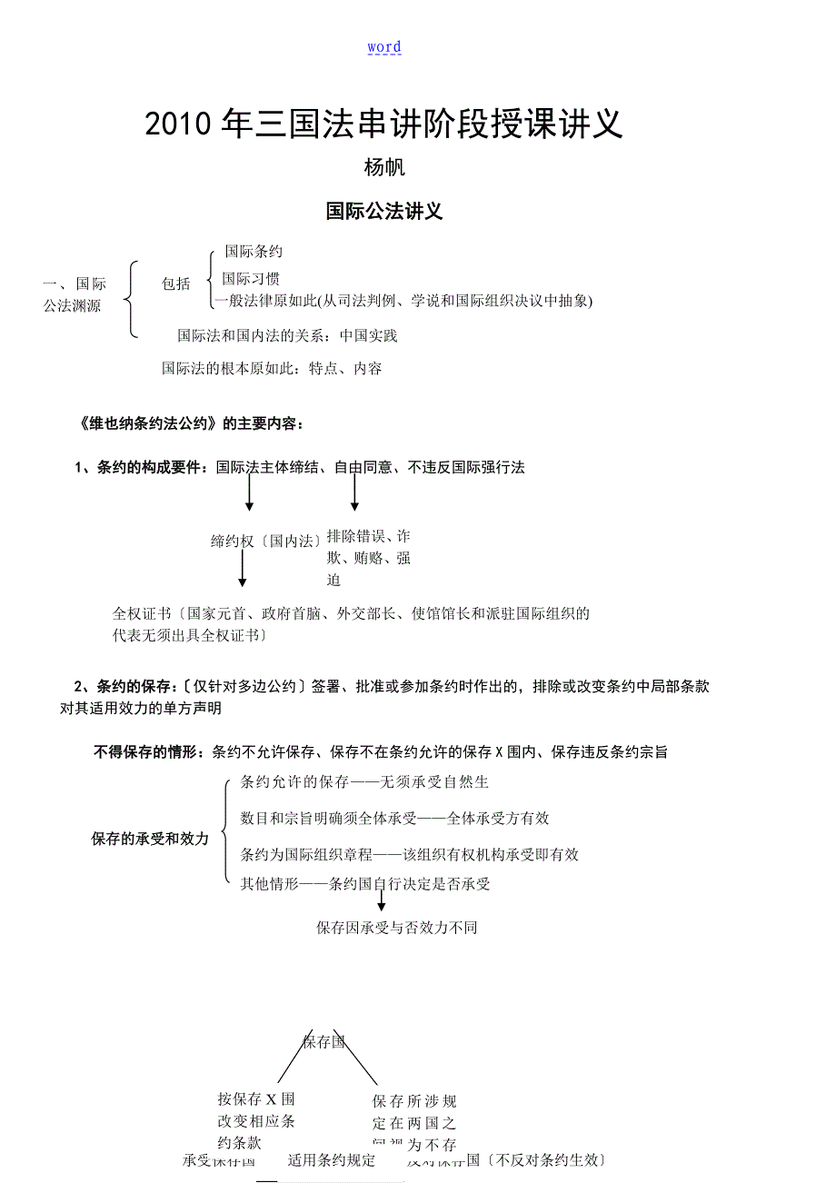 众合法条串讲班杨帆三国法讲义_第1页