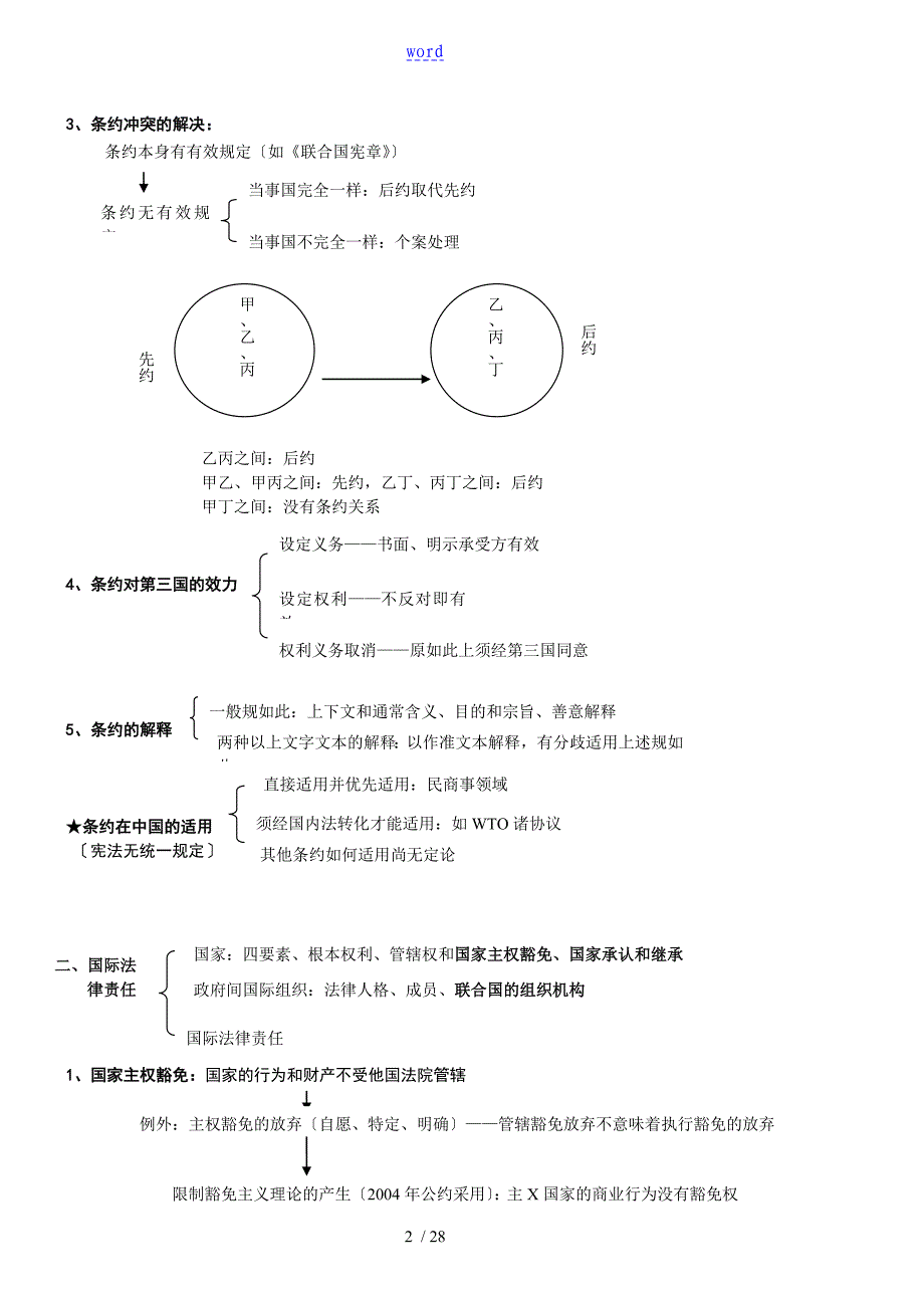 众合法条串讲班杨帆三国法讲义_第2页