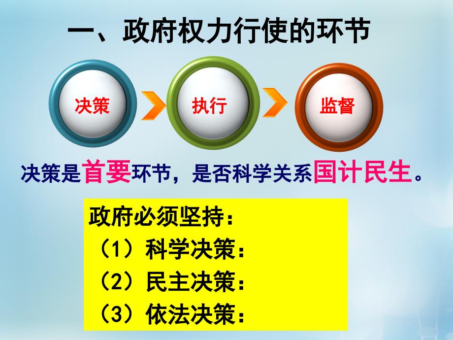 湖南省新田县第一中学高中政治4.1政府的权力依法行使课件新人教版必修2_第3页