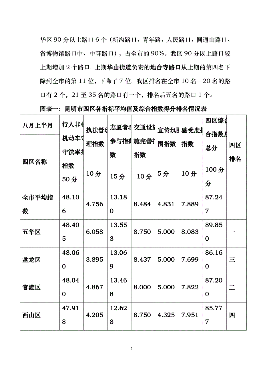 五华区文明交通综合指数测评通报guap_第2页