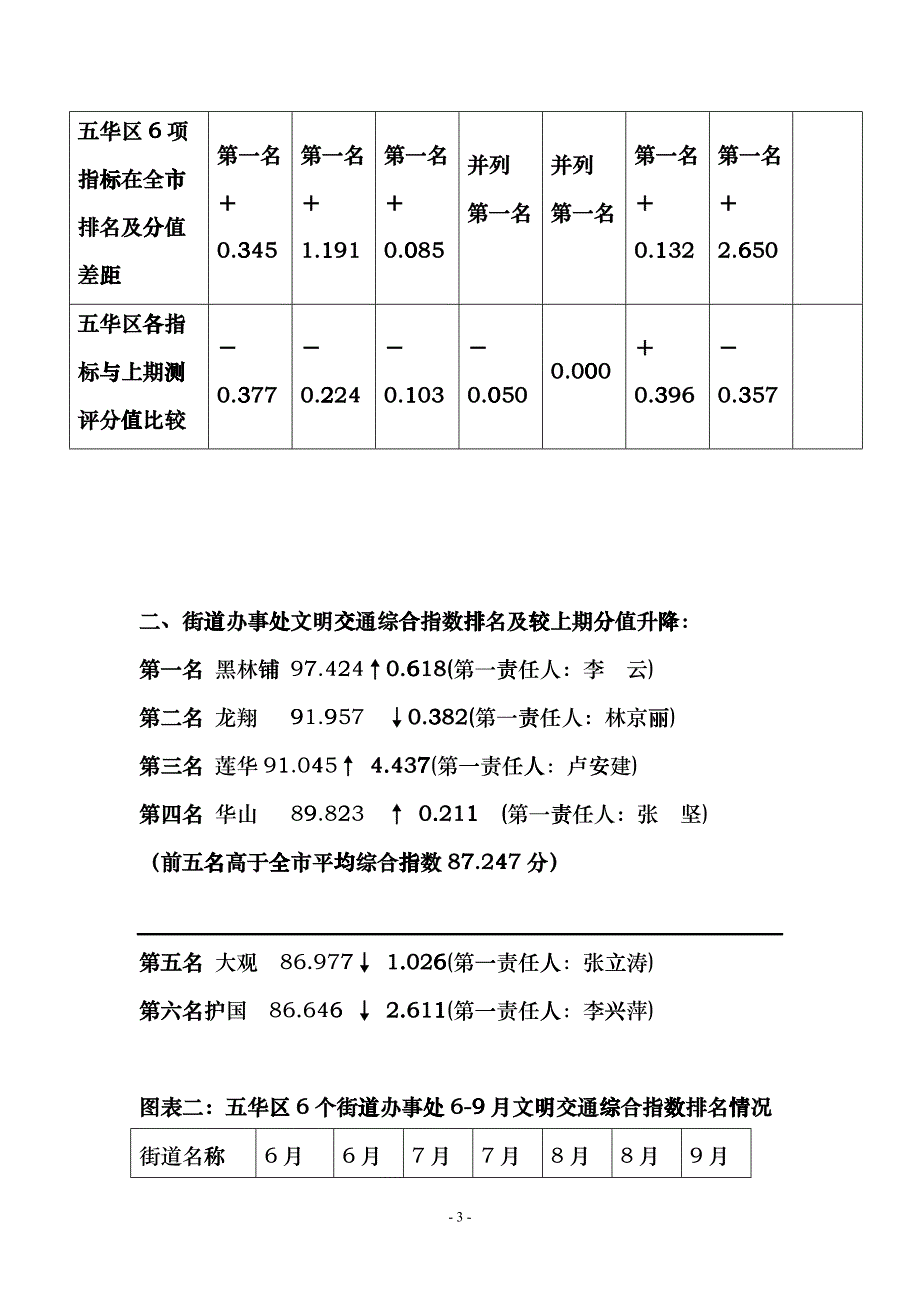 五华区文明交通综合指数测评通报guap_第3页