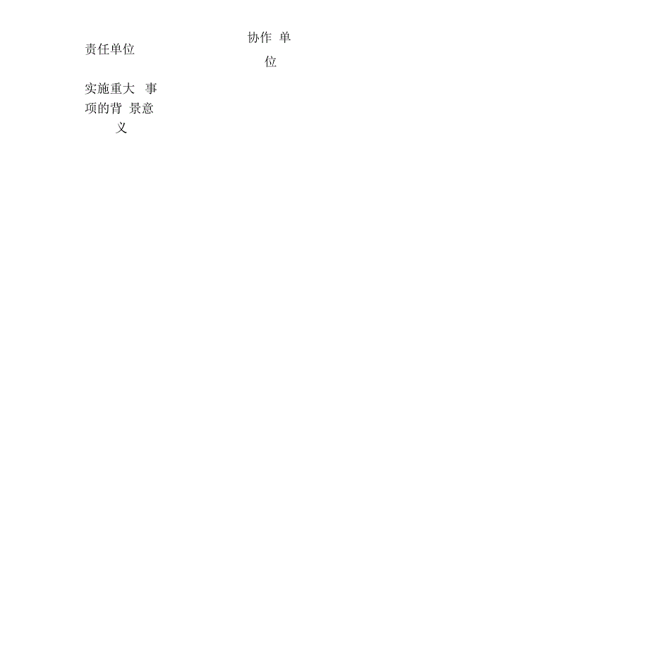 重大事项社会稳定风险评估报告表_第2页