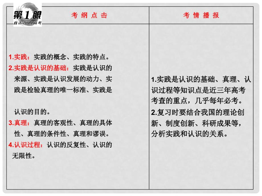 湖南省宁乡县实验中学高中政治 实践与认识课件 新人教版必修4_第3页