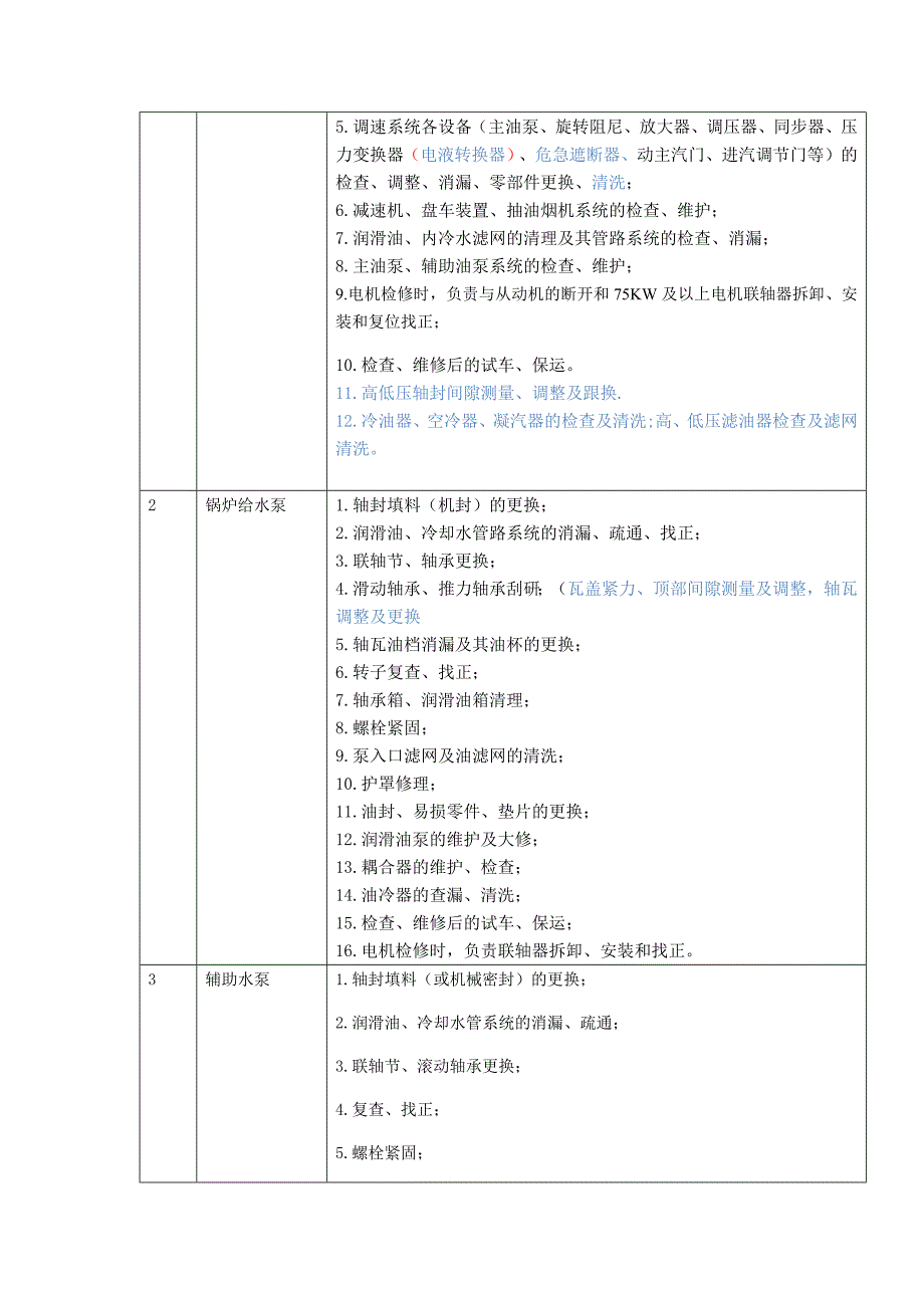 保运维护维修检修外包协议.docx_第4页