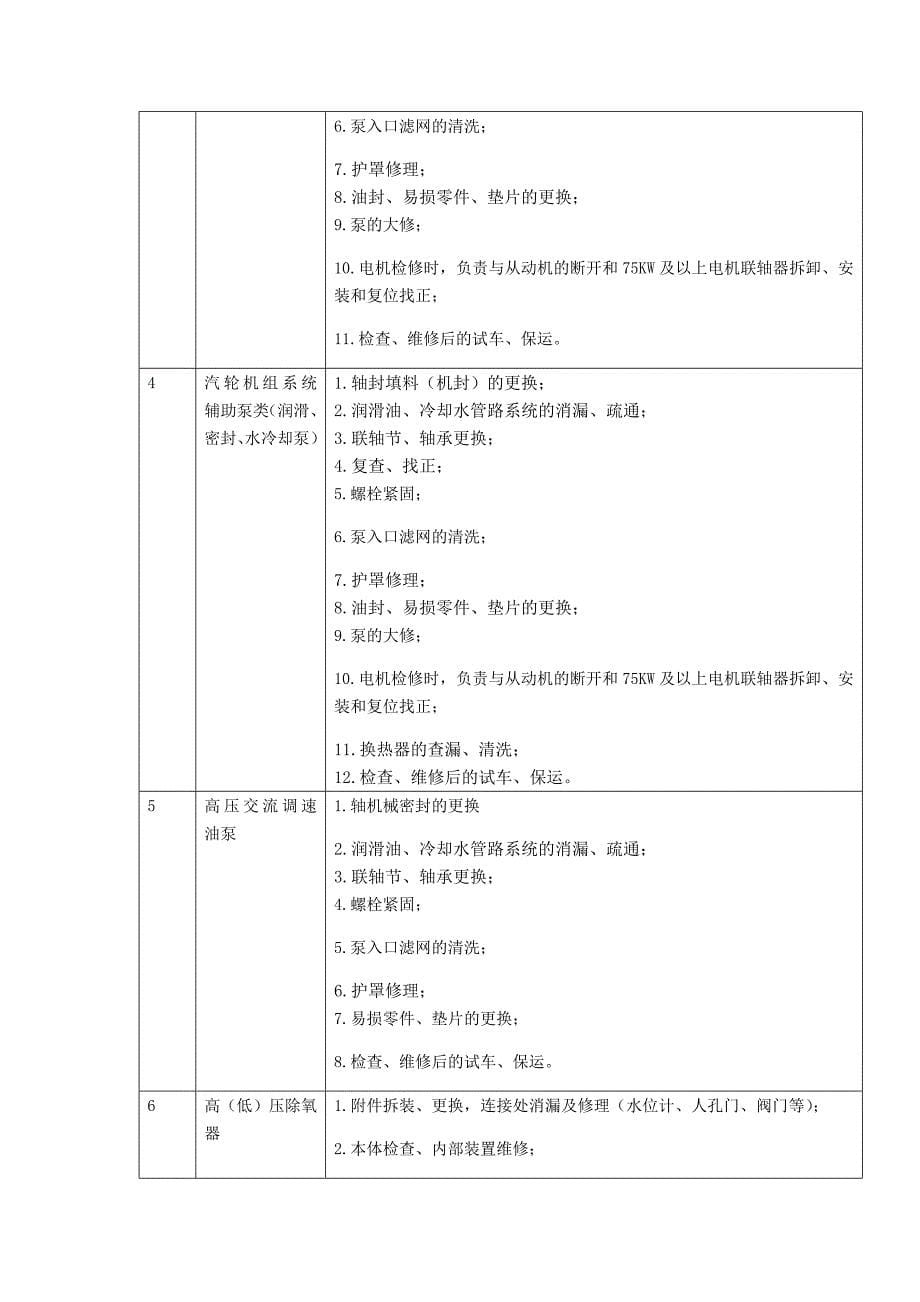 保运维护维修检修外包协议.docx_第5页