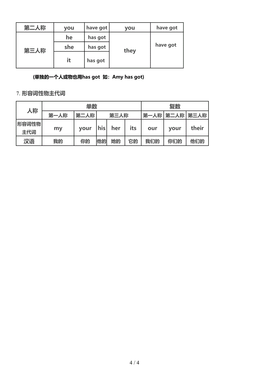 外研社三年级上册(一年级起点)复习知识点(DOC 4页)_第4页