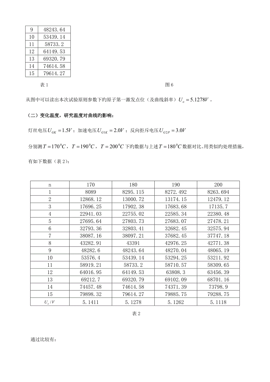 2023年弗兰克赫兹实验报告有数据.doc_第4页