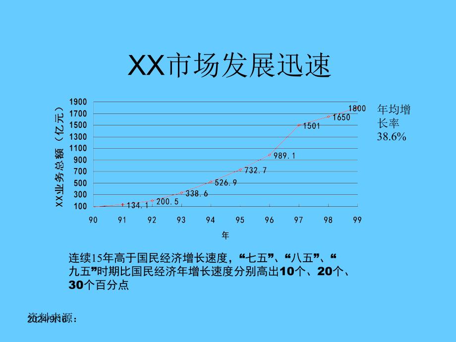 行业分析提纲PPT课件02_第3页