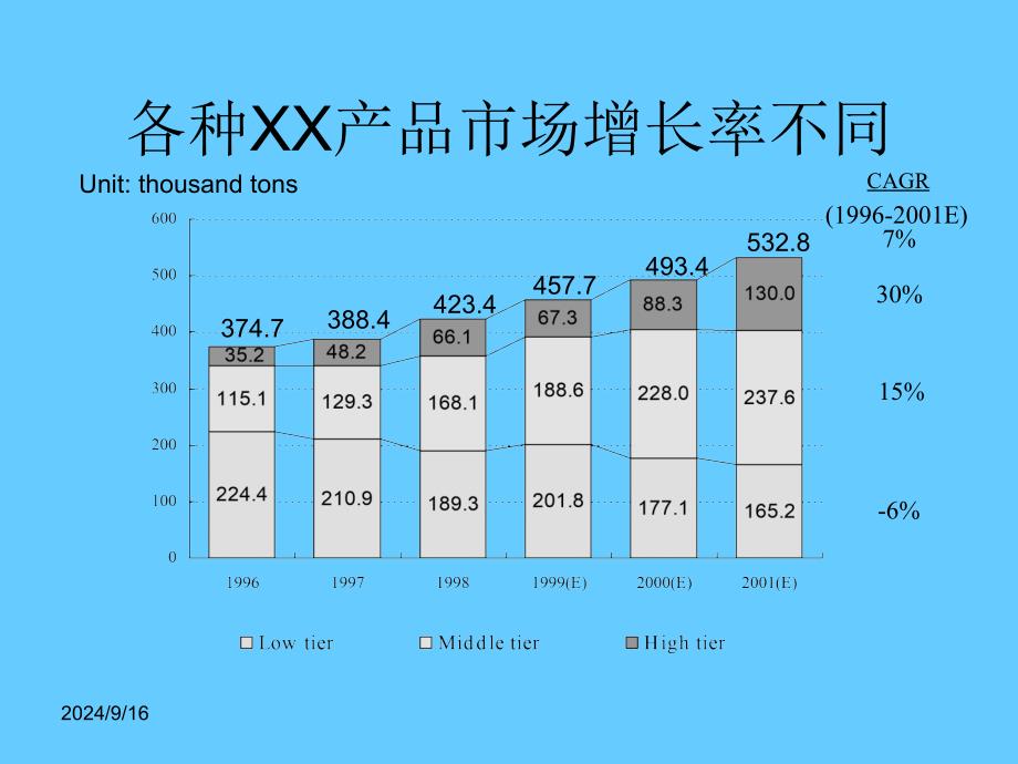 行业分析提纲PPT课件02_第4页