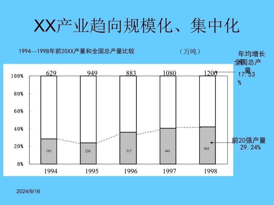 行业分析提纲PPT课件02_第5页