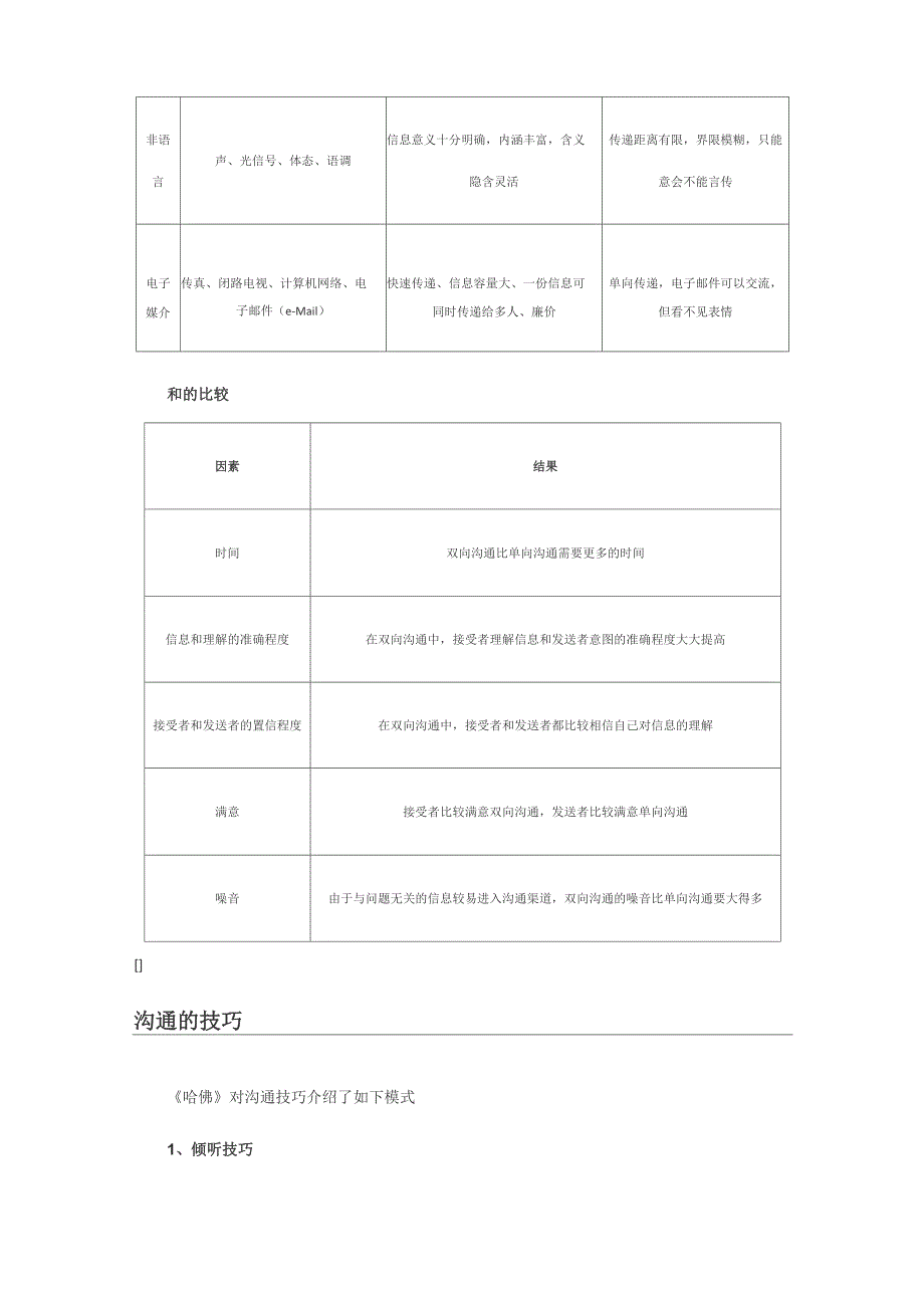 沟通的作用和意义_第4页