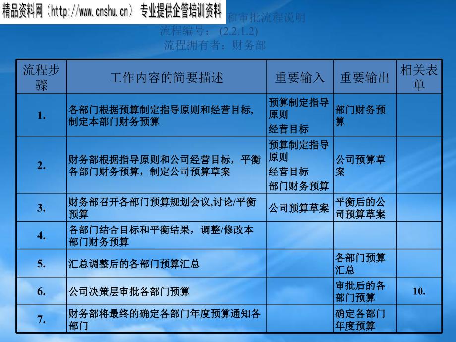 预算编制和审批流程图分析_第2页