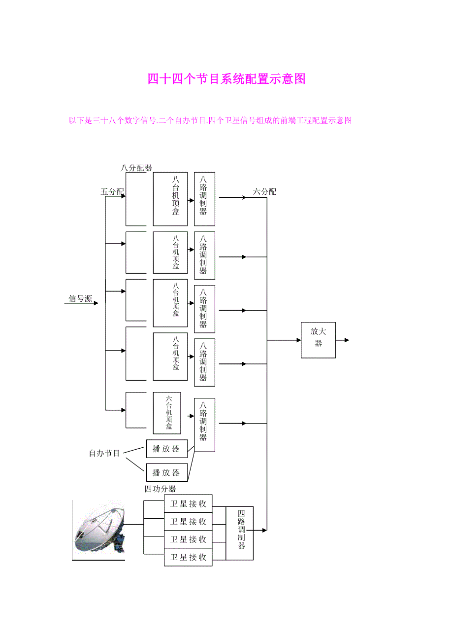 四十四个节目系统配置示意图.doc_第1页