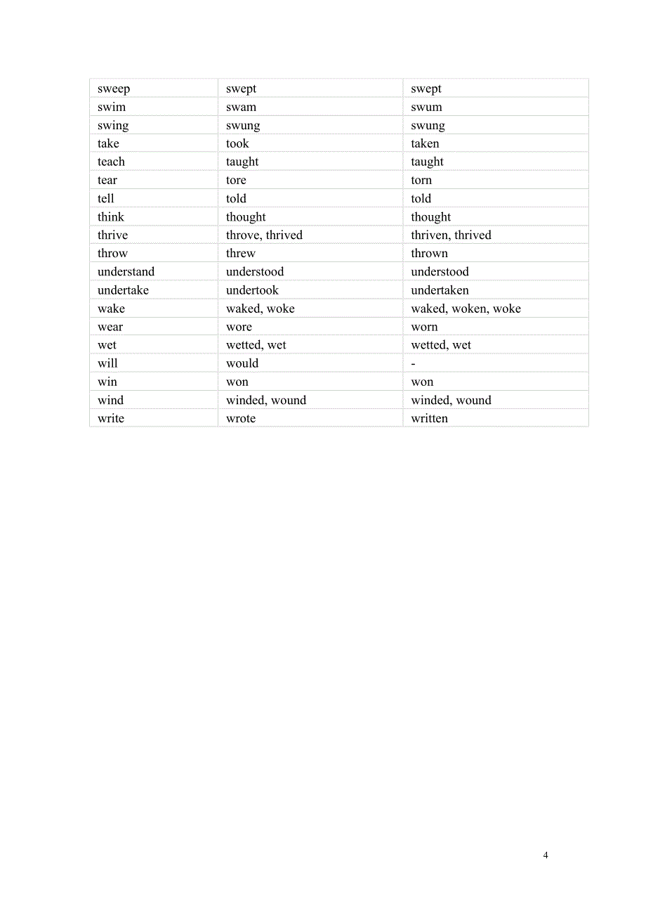 常用不规则动词表(原型,过去式、过去分词).doc_第4页