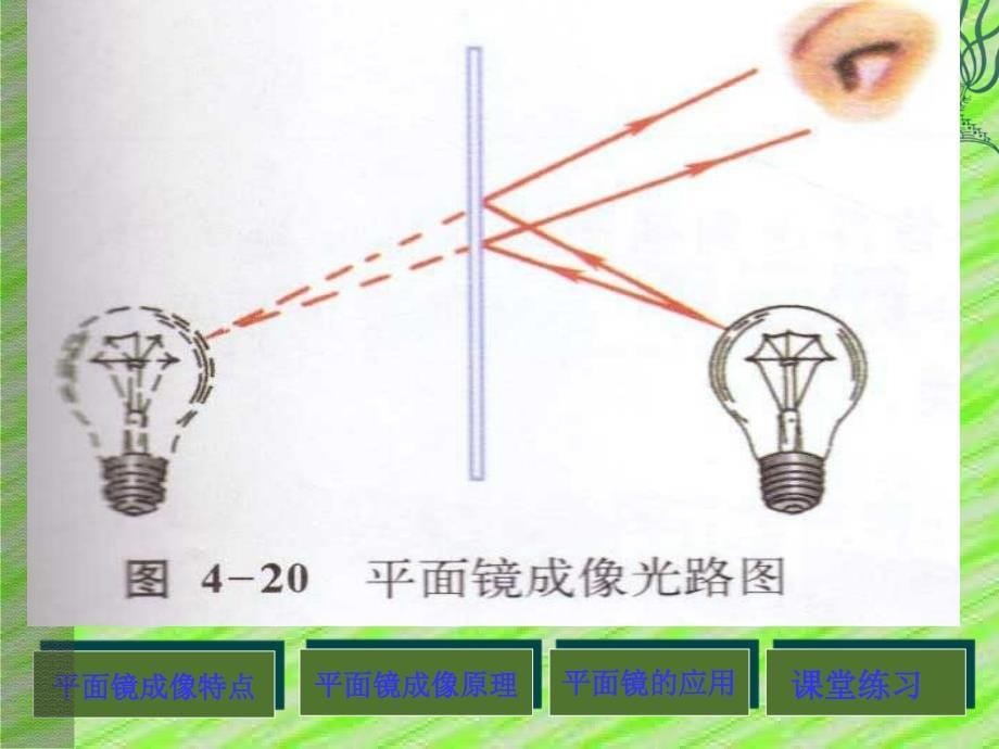 第三节_平面镜成像_第5页