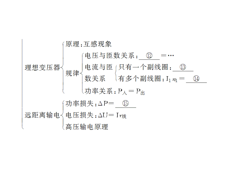 高中物理第五章交变电流章末复习提升课课件_第3页