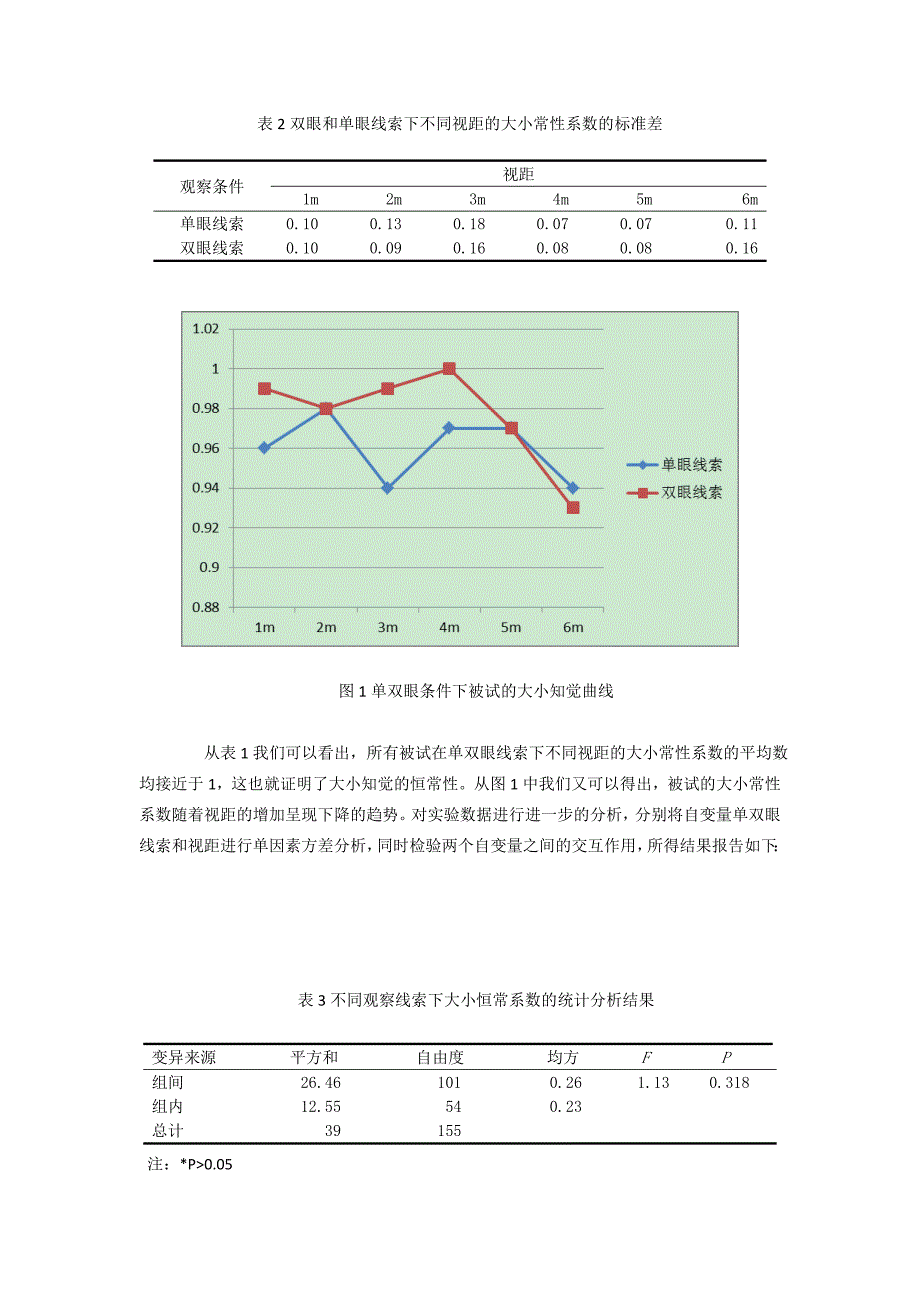 不同观察条件下大小常性系数的比较.doc_第3页